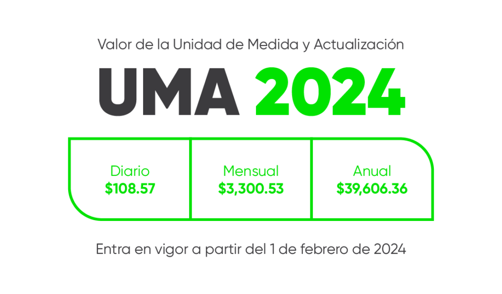 Valor de la UMA 2024